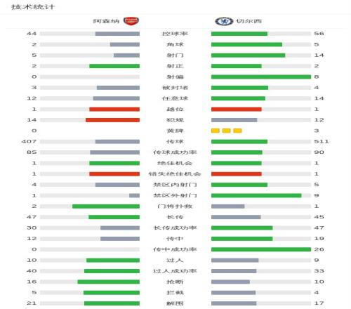 曹永竞中超,首轮独揽三,独树一帜,亚博体育,Yabo,Sports,亚博体育官网,亚博体育官网,亚博体育下载,亚博体育APP
