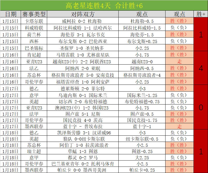 数据对决基,本面,昨日的巅峰,亚博体育,Yabo,Sports,亚博体育官网,亚博体育官网,亚博体育下载,亚博体育APP