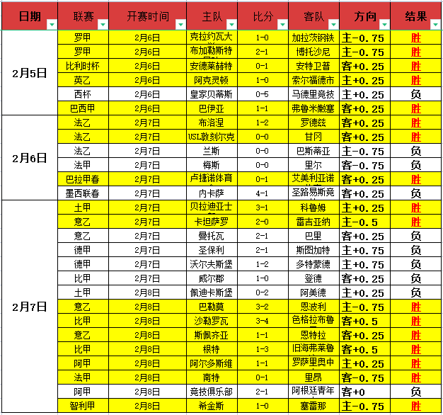五星推荐,墨西哥联赛,炸裂神准,亚博体育,Yabo,Sports,亚博体育官网,亚博体育官网,亚博体育下载,亚博体育APP