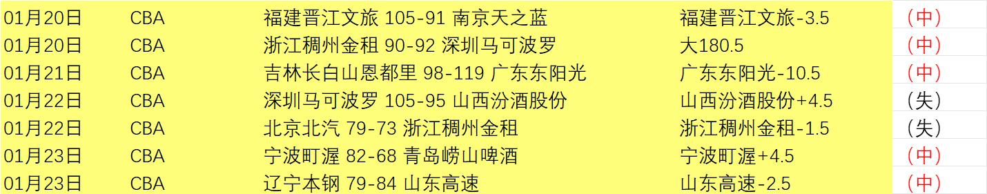 热刺是纽卡,队史英超赢,球场次最多,亚博体育,Yabo,Sports,亚博体育官网,亚博体育官网,亚博体育下载,亚博体育APP