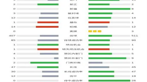 曹永竞中超首轮独揽三球，独树一帜，其他国脚起步稍逊色