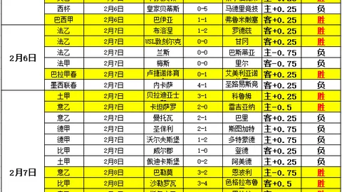 【五星推荐】墨西哥联赛炸裂神准5连中，深度解析，信心满满五大豪门！